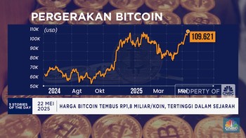 Video: Bos Sritex Jadi Tersangka - Harga Bitcoin Tembus Rp1,8 Miliar/K