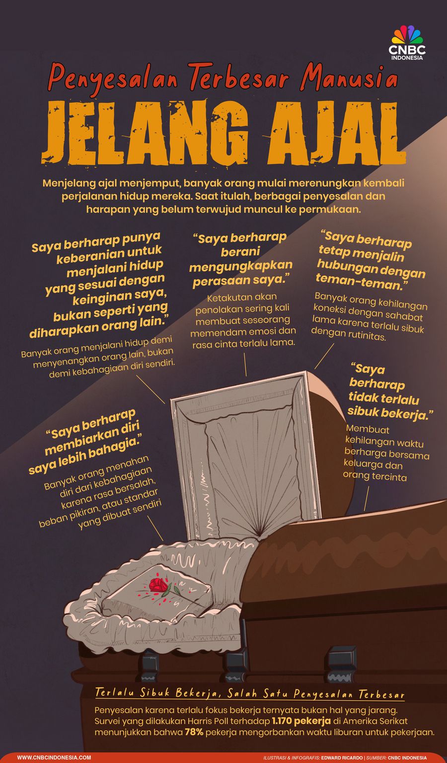 Penyesalan Terbesar Manusia Menjelang Ajal