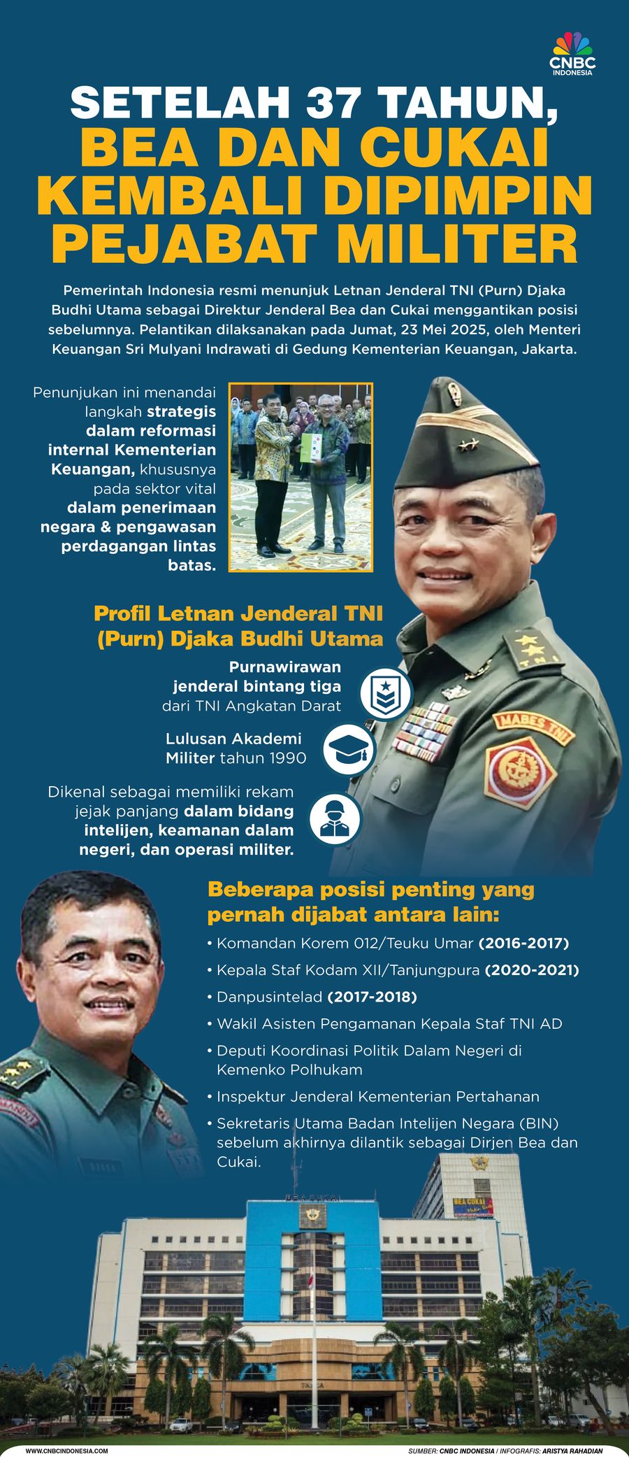 Setelah 37 Tahun, Bea dan Cukai Kembali Dipimpin Pejabat Militer Setelah 37 Tahun,
Bea dan Cukai Kembali Dipimpin Pejabat Militer