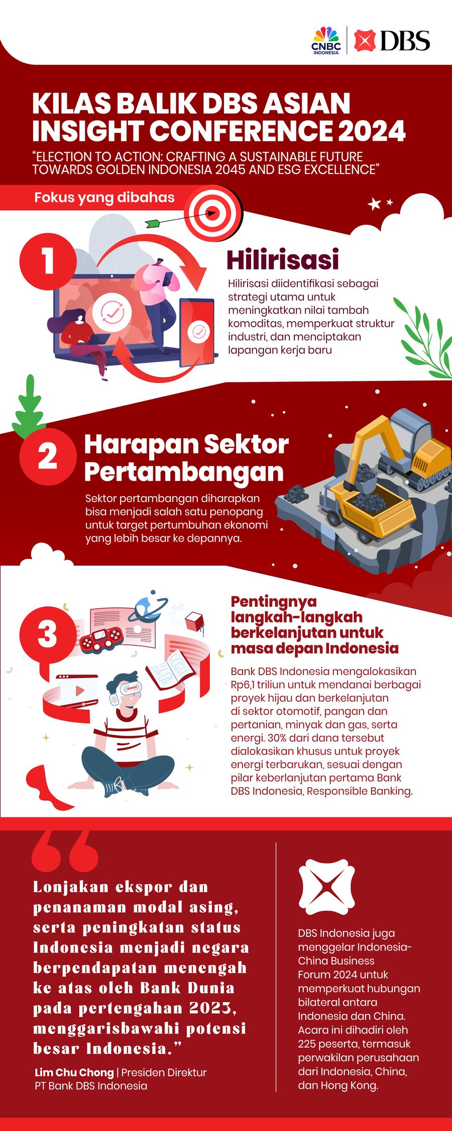 Kilas Balik DBS ASIAN Insight Conference 2024