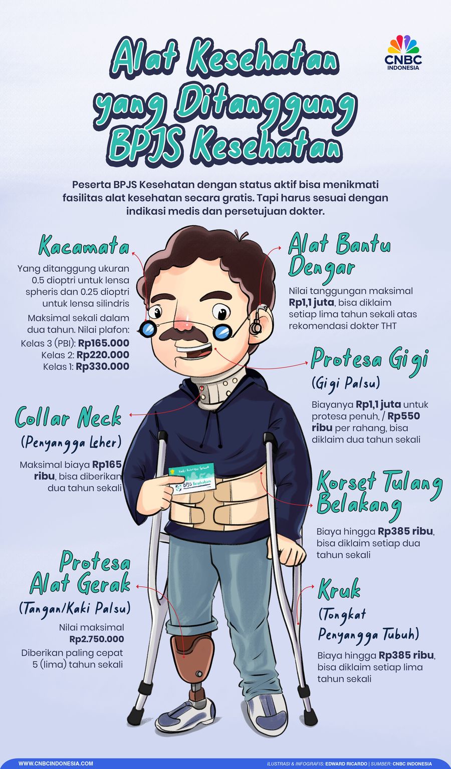 Alat Kesehatan yang Ditanggung BPJS Kesehatan