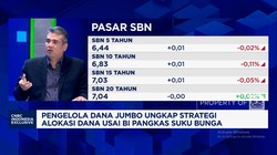 Video: Intip Alosaki Investasi Pengelola Dana Jumbo Saat Bunga Turun