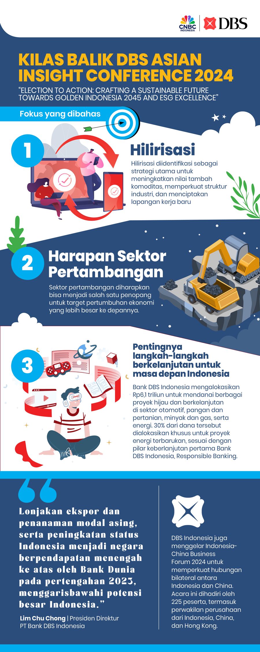 Kilas Balik DBS ASIAN Insight Conference 2024 Kilas Balik DBS ASIAN Insight Conference 2024