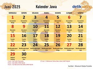 Hari Ini Malam Jumat Apa? Cek Kalender Jawa Besok 27 Juni 2025 dan Wetonnya