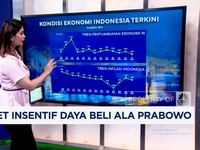Video: Paket Insentif Daya Beli Ala Prabowo