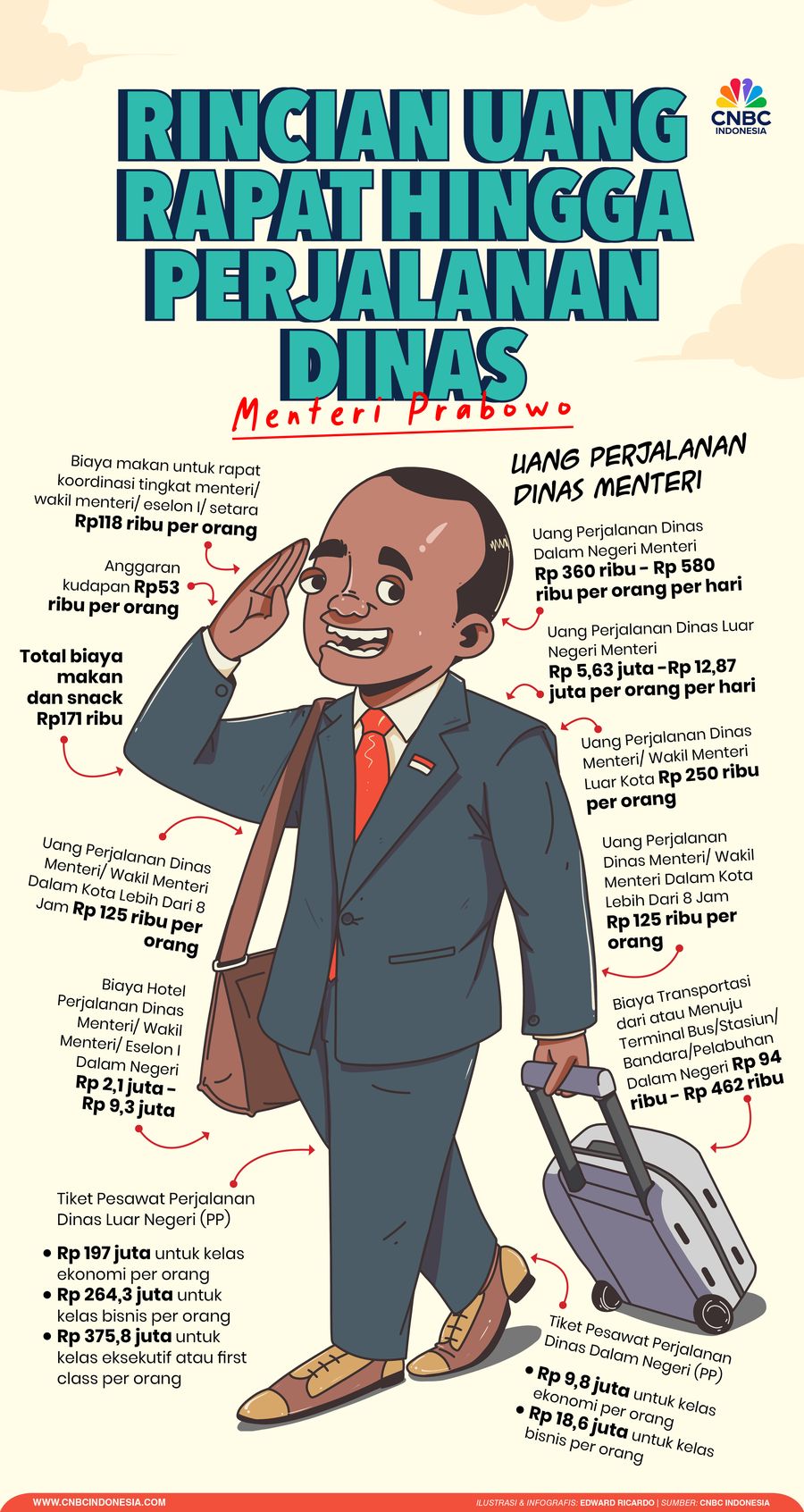 Rincian Uang Rapat hingga Perjalanan Dinas Menteri Prabowo