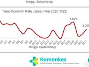 Kemenkes Keluarkan Surat Edaran Peningkatan Kasus COVID-19, Siswa Bisa Cek Isinya