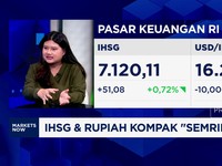 Video: Pasar Saham Pulih Jelang Libur, Waspadai Risiko Global