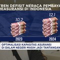 Video: Optimalisasi Kapasitas Asuransi Masih Jadi Tantangan RI
