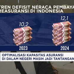 Video: Optimalisasi Kapasitas Asuransi Masih Jadi Tantangan RI