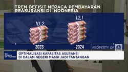 Video: Optimalisasi Kapasitas Asuransi Masih Jadi Tantangan RI