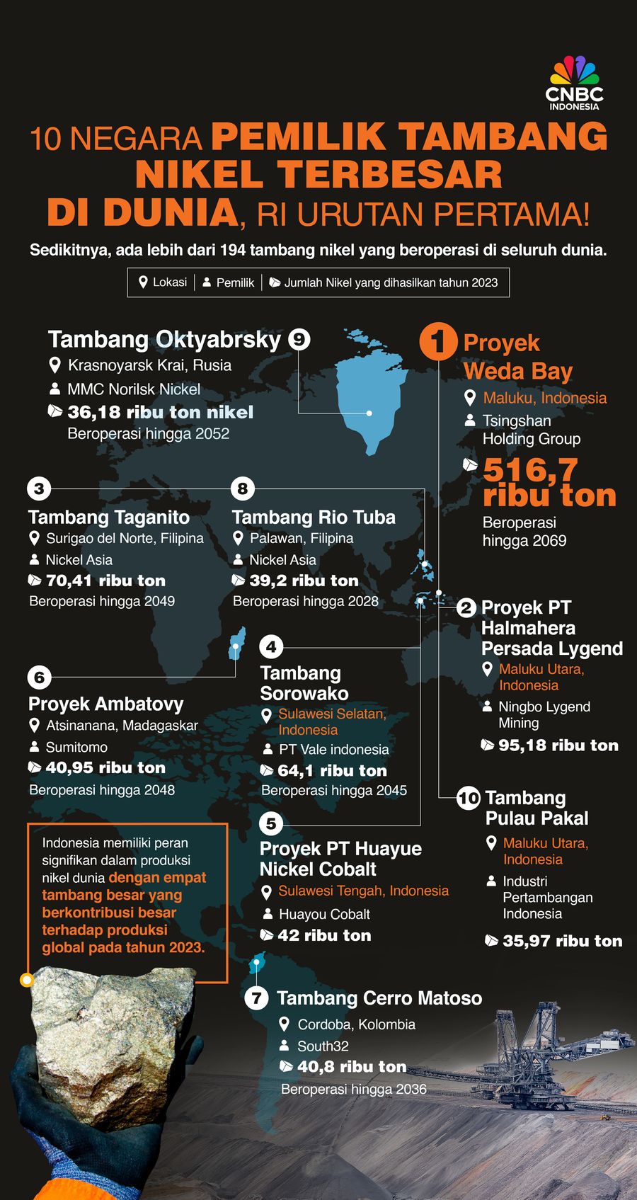 10 Negara Pemilik Tambang Nikel Terbesar di Dunia, RI Urutan Pertama!
