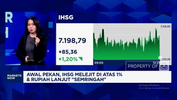 Video: IHSG Melejit di Atas 1% % Tembus 7.200, Ada Sentimen Apa Nih?