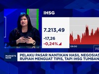 Video: IHSG Tumbang Saat Rupiah Menguat, Efek Sentimen Apa Nih?