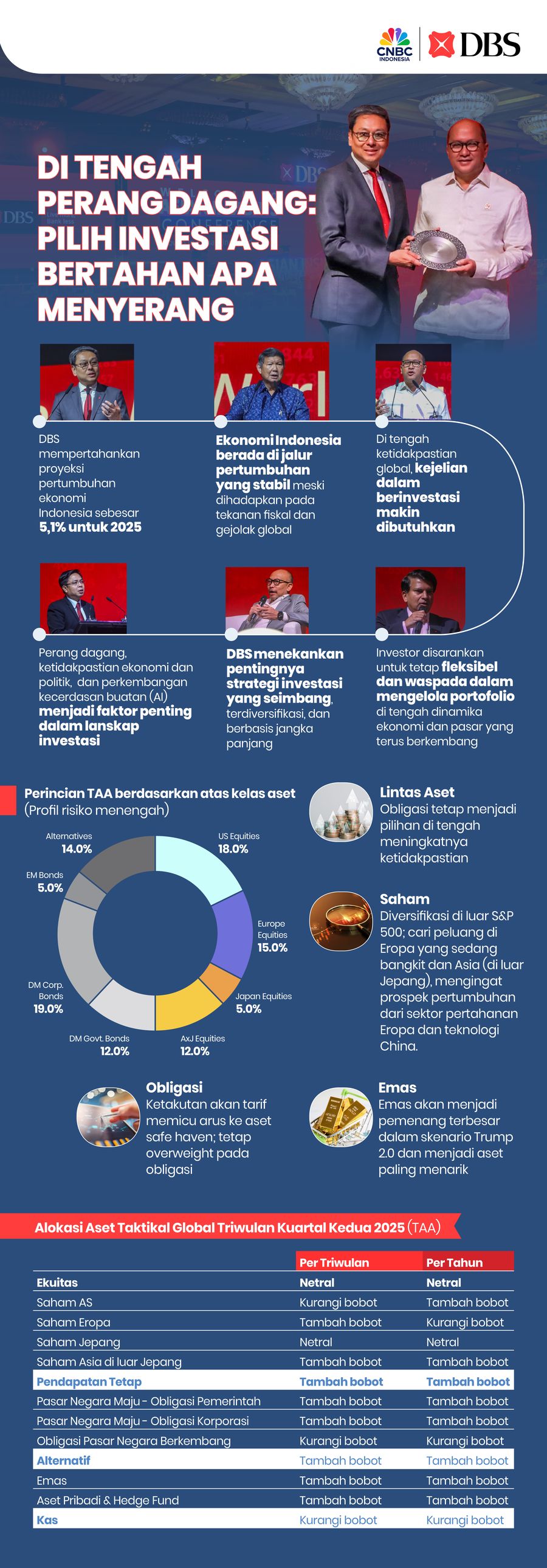  Pilih Investasi Bertahan Apa Menyerang