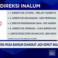 Video: Waketum Gerindra Musa Bangun Diangkat Jadi Komut Inalum