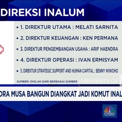 Video: Waketum Gerindra Musa Bangun Diangkat Jadi Komut Inalum