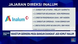 Video: Waketum Gerindra Musa Bangun Diangkat Jadi Komut Inalum
