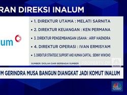 Video: Waketum Gerindra Musa Bangun Diangkat Jadi Komut Inalum
