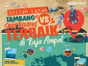 Infografik: Inilah Letak Tambang vs Spot Diving Terbaik di Raja Ampat