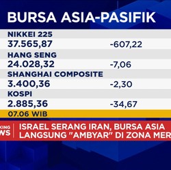 Video: Iran Dibombardir Israel, Bursa Asia & IHSG
