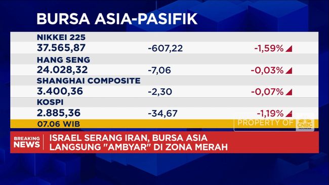Video: Iran Dibombardir Israel, Bursa Asia dan IHSG "Kebakaran"