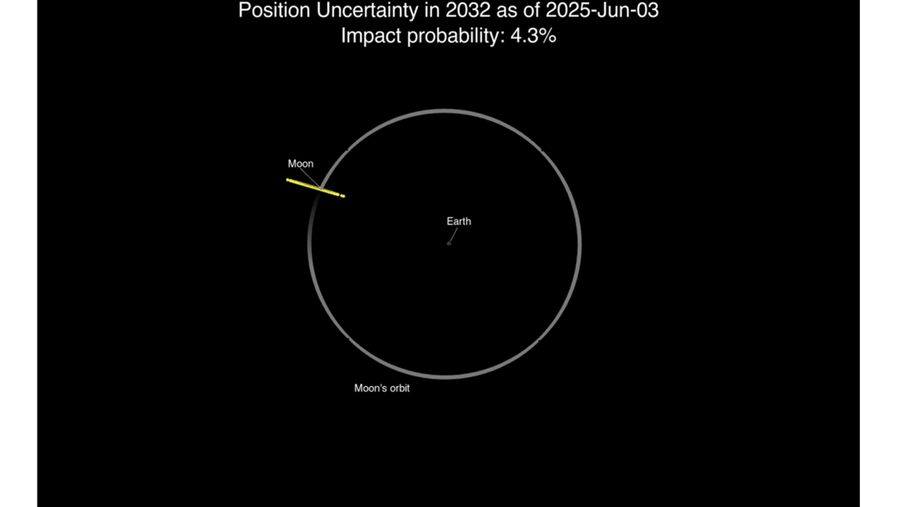 Pengamatan Webb NASA Perbarui Peluang Dampak Asteroid 2024 YR4 terhadap Bulan. (Tangkapan Layar Nasa)