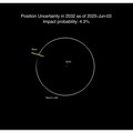 Asteroid Ini Berpotensi Tabrak Bulan Tahun 2032, Ini Penjelasan NASA