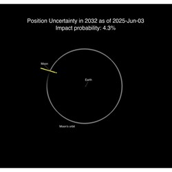 Asteroid Ini Berpotensi Tabrak Bulan Tahun 2032, Ini Penjelasan NASA