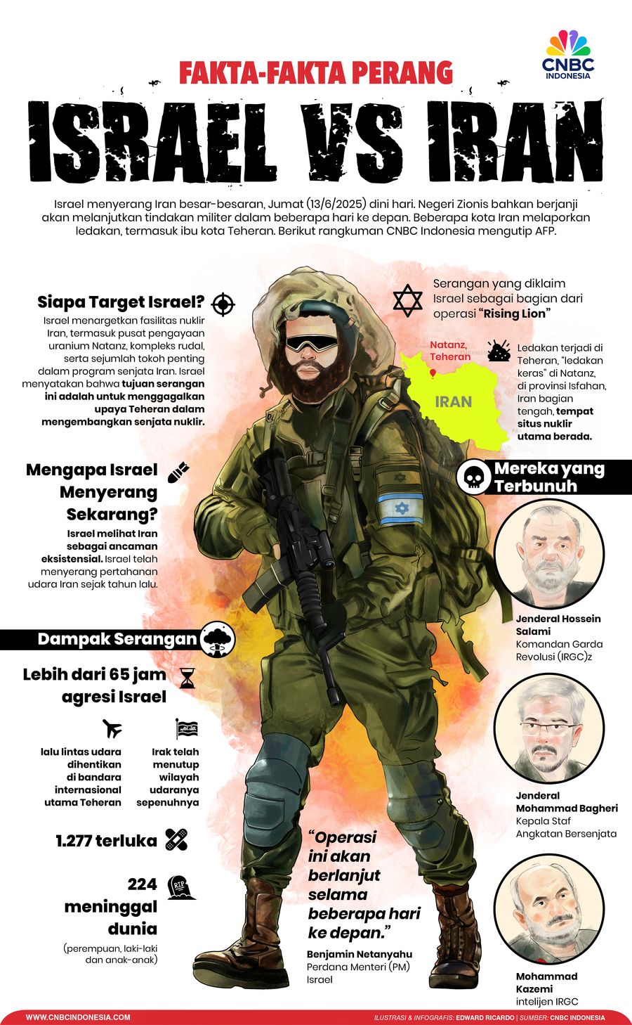 Fakta-Fakta Perang, Israel Vs Iran Fakta-Fakta Perang, Israel Vs Iran