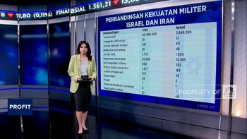 Video: Israel Canggih, Iran Beringas, Adu Senjata di Kawasan Panas