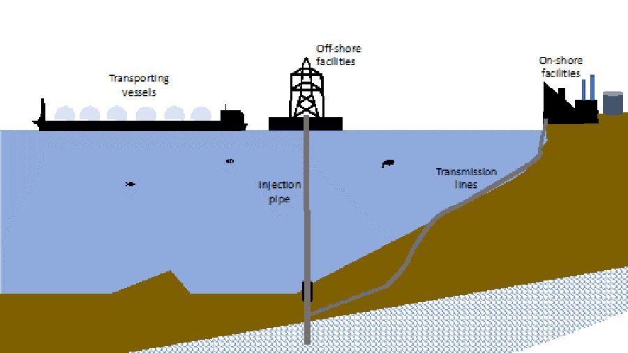 ilustrasi-subsea-carbon-capture-1750132957277_169.png?w=900&q=80