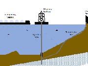 Subsea Carbon Capture: Strategi Realistis RI Menuju Net-Zero Migas