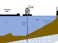 Subsea Carbon Capture: Strategi Realistis RI Menuju Net-Zero Migas