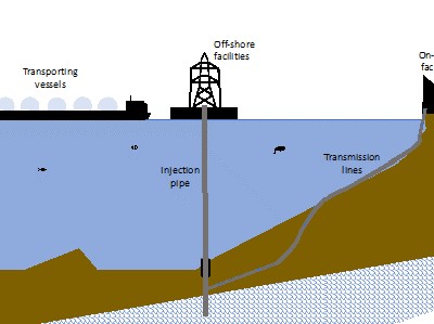 Subsea Carbon Capture: Strategi Realistis RI Menuju Net-Zero Migas