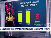 Video: Penjualan Motor Listrik 2025 Ambruk 80%, Bikin Prihatin