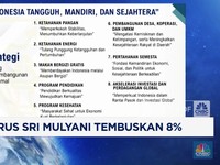 Video: 8 Jurus Sri Mulyani Tembuskan 8%!