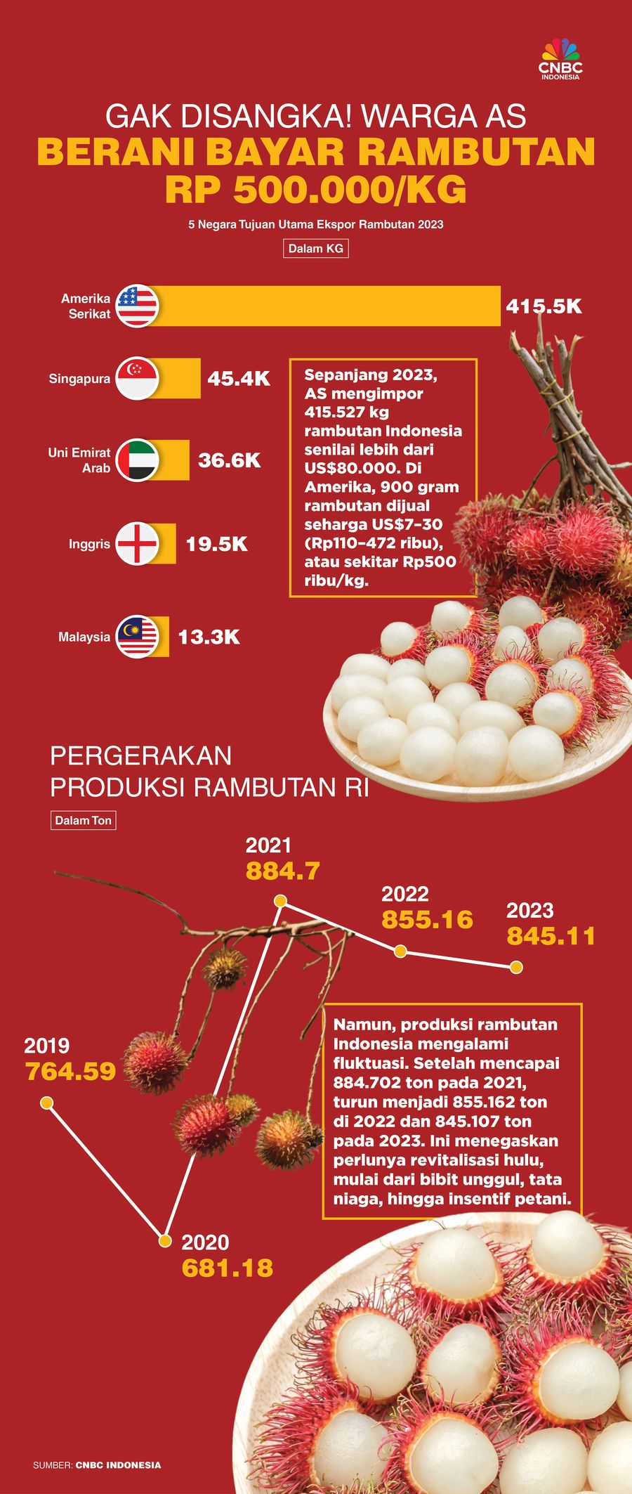 Gak Disangka! Warga AS Berani Bayar Rambutan Rp 500.000/Kg