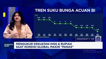 Video: Perang Memanas-Menanti Keputusan BI Rate, IHSG & Rupiah Melemah