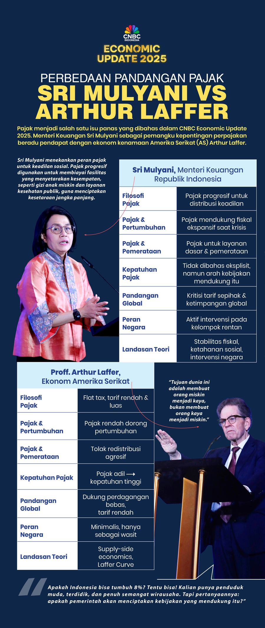 Perbedaan Pandangan Pajak 
Sri Mulyani vs Arthur Laffer