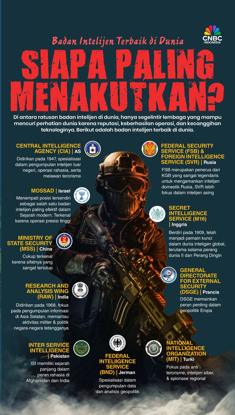 Badan Intelijen Terbaik di Dunia, Siapa Paling Menakutkan? Badan Intelijen Terbaik di Dunia, Siapa Paling Menakutkan?