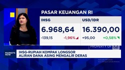 Video: Perang Bikin Asing Keluar Pasar, IHSG Anjlok ke Level 6.900-an
