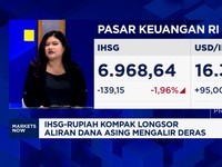 Video: Perang Bikin Asing Keluar Pasar, IHSG Anjlok ke Level 6.900-an