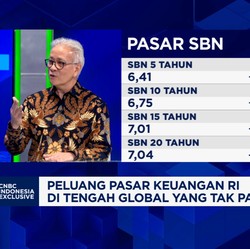 Ramal Nasib Rupiah-Pasar SBN Saat Perang Memanas & Bunga Ditahan