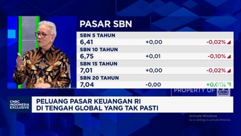 Ramal Nasib Rupiah-Pasar SBN Saat Perang Memanas & Bunga Ditahan