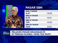 Ramal Nasib Rupiah-Pasar SBN Saat Perang Memanas & Bunga Ditahan
