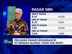 Ramal Nasib Rupiah-Pasar SBN Saat Perang Memanas & Bunga Ditahan