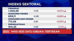 Video: AS Serang Iran, IHSG Anjlok Lebih Dari 2% ke Level 6.700-an
