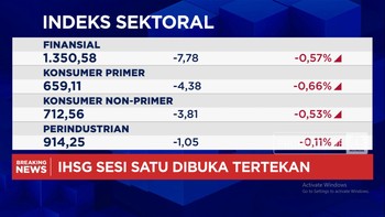 Video: AS Serang Iran, IHSG Anjlok Lebih Dari 2% ke Level 6.700-an