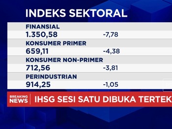 Video: AS Serang Iran, IHSG Anjlok Lebih Dari 2% ke Level 6.700-an